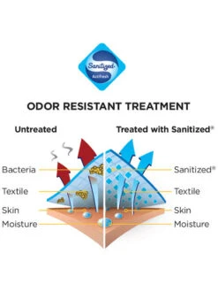 Pantalon Bauer Core Compression Junior -Hockey Équipement Boutique pdtimg 4268141b