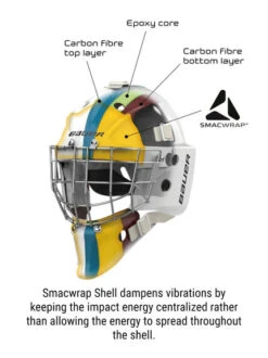 Masque Gardien Bauer Profile 960 -Hockey Équipement Boutique pdtimg 4532230b